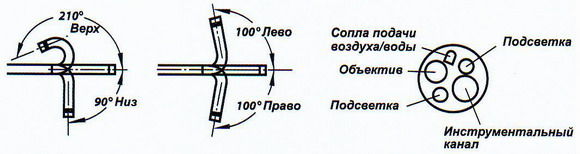 http://www.olympus.co.ru/med/pct/gif-e3-2.jpg