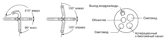 http://www.olympus.co.ru/med/pct/gif-q40-2.jpg